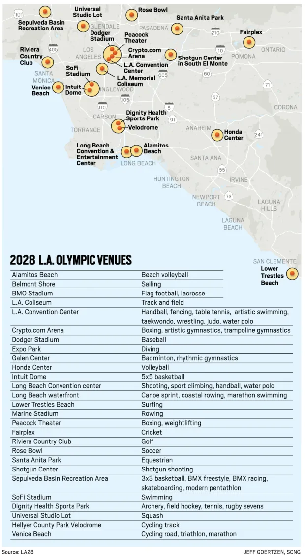 LA28 Venues
